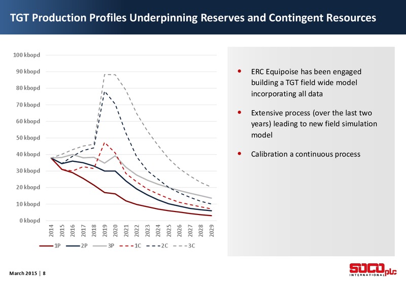 2014 Full Year Results – Soco International Plc – slide 7