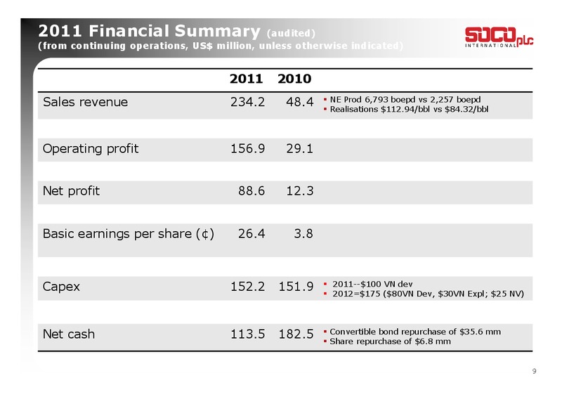 2011 ANNUAL RESULTS PRESENTATION – Soco International Plc – slide 9