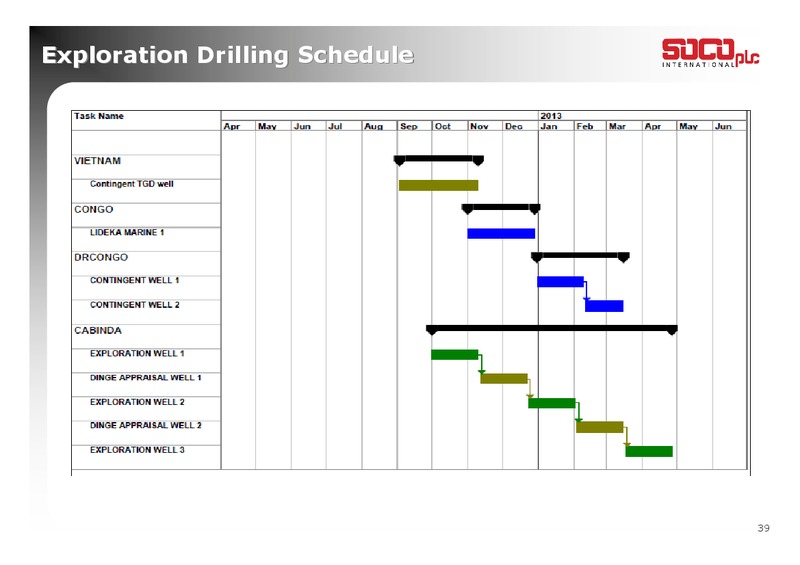 2011 ANNUAL RESULTS PRESENTATION – Soco International Plc – slide 39