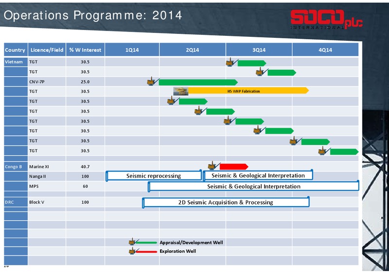 AGM – Soco International Plc – slide 17