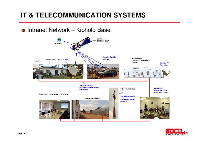 JULY 2010 INVESTOR PRESENTATION – Soco International Plc – slide 23