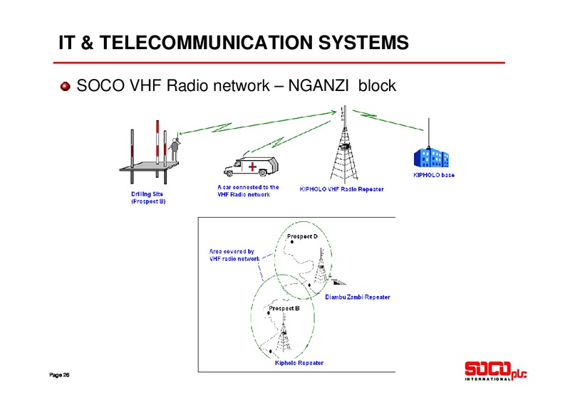 JULY 2010 INVESTOR PRESENTATION – Soco International Plc – slide 26