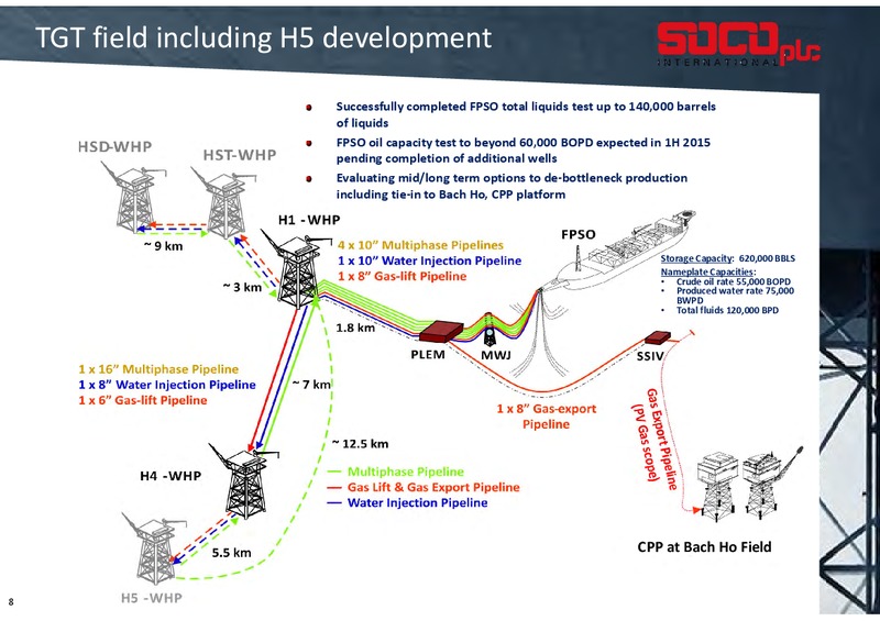 2014 INTERIM RESULTS – Soco International Plc – slide 7