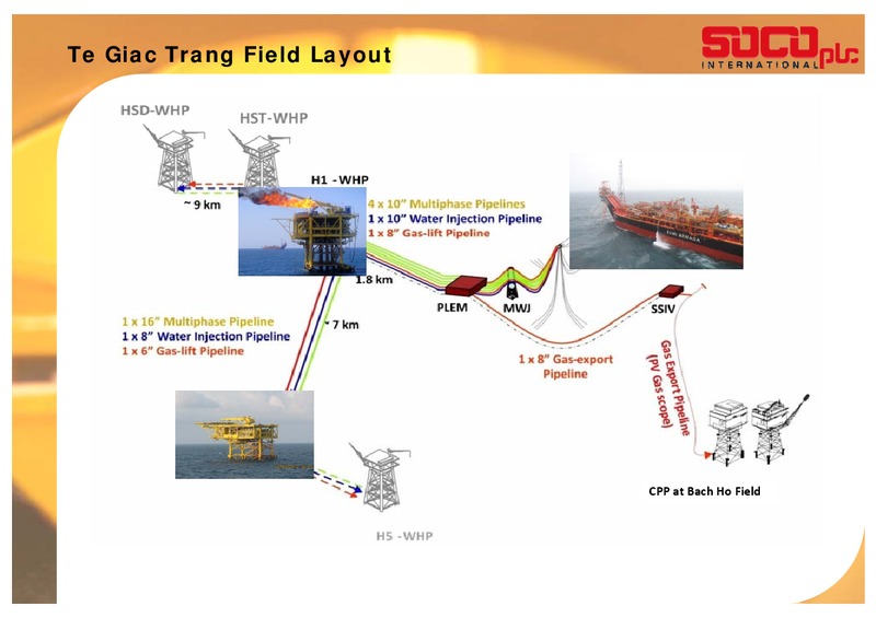 2013 INTERIM RESULTS – Soco International Plc – slide 6