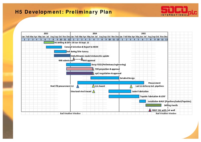 2013 INTERIM RESULTS – Soco International Plc – slide 9