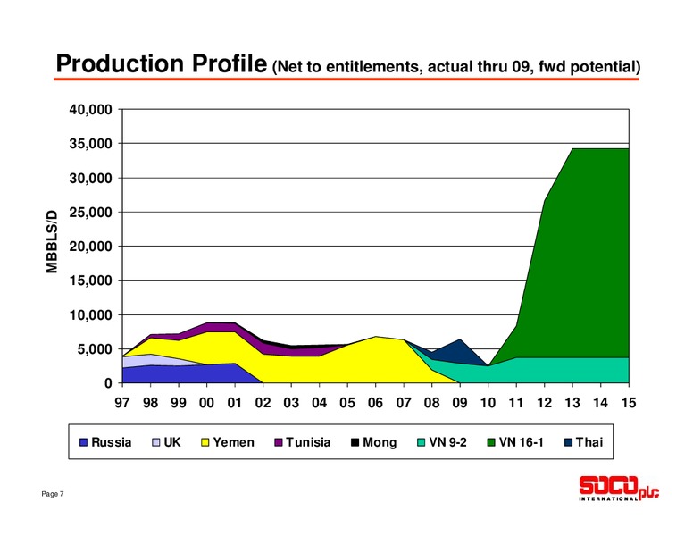 BAML E&P AND OIL SERVICES CONFERENCE – Soco International Plc – slide 7