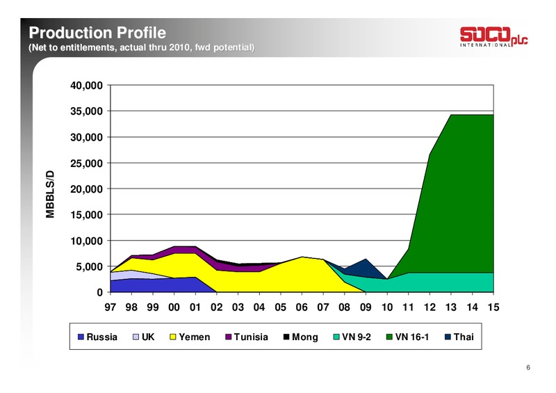 2010 ANNUAL RESULTS – Soco International Plc – slide 6