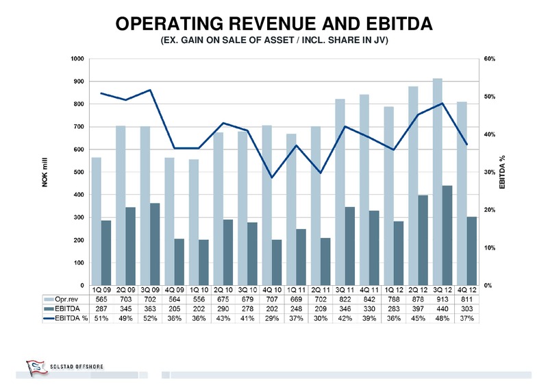 Q4 2012 EARNINGS CALL – Solstad Offshore Asa – slide 7
