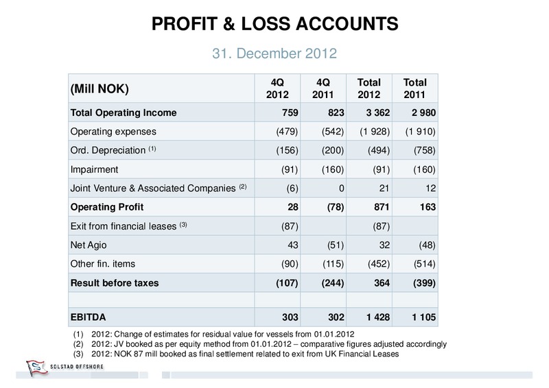 Q4 2012 EARNINGS CALL – Solstad Offshore Asa – slide 8