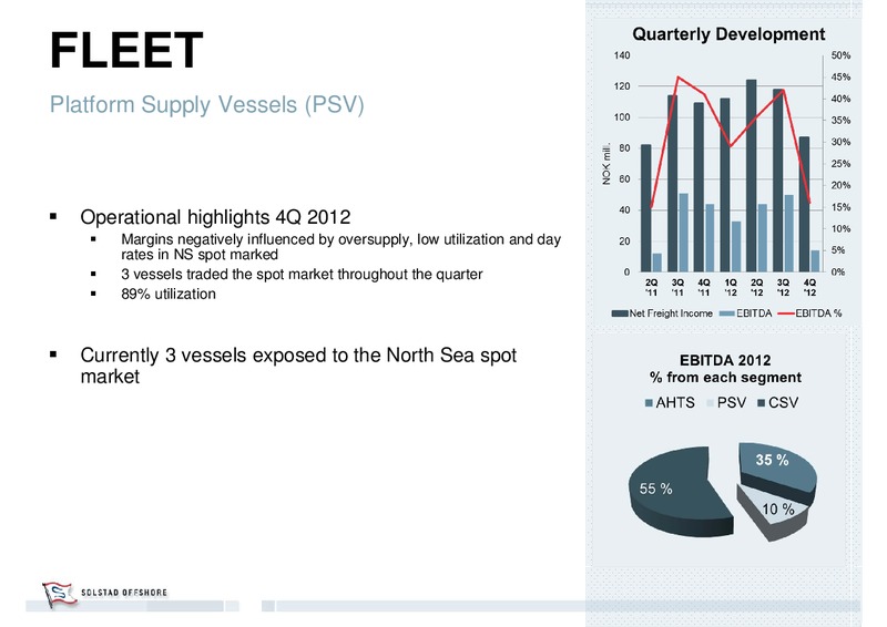 Q4 2012 EARNINGS CALL – Solstad Offshore Asa – slide 20