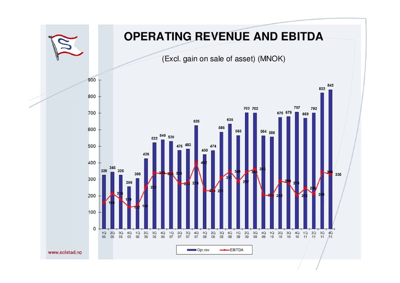 FEBRUARY 2012 CORPORATE PRESENTATION – Solstad Offshore Asa – slide 8