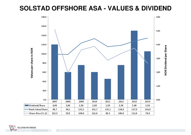Q1 2015 EARNINGS CALL – Solstad Offshore Asa – slide 10