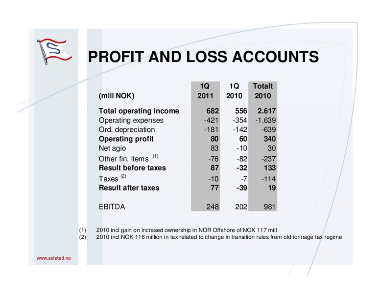 MAY 2011 CORPORATE PRESENTATION – Solstad Offshore Asa – slide 9