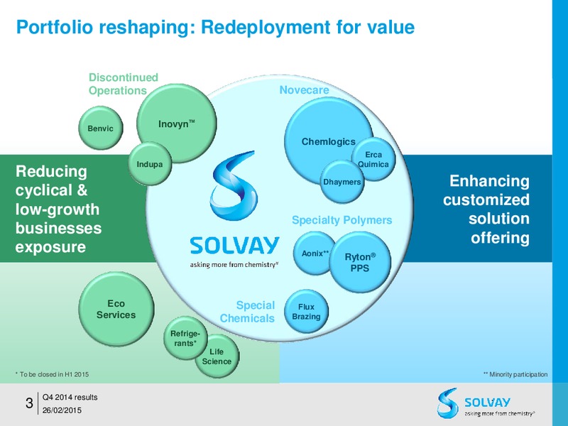 FY 2014 results – Solvay – slide 3