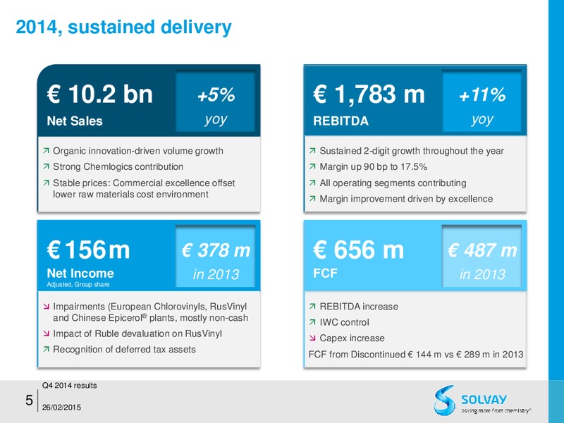 FY 2014 results – Solvay – slide 5