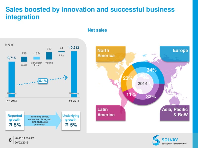 FY 2014 results – Solvay – slide 6
