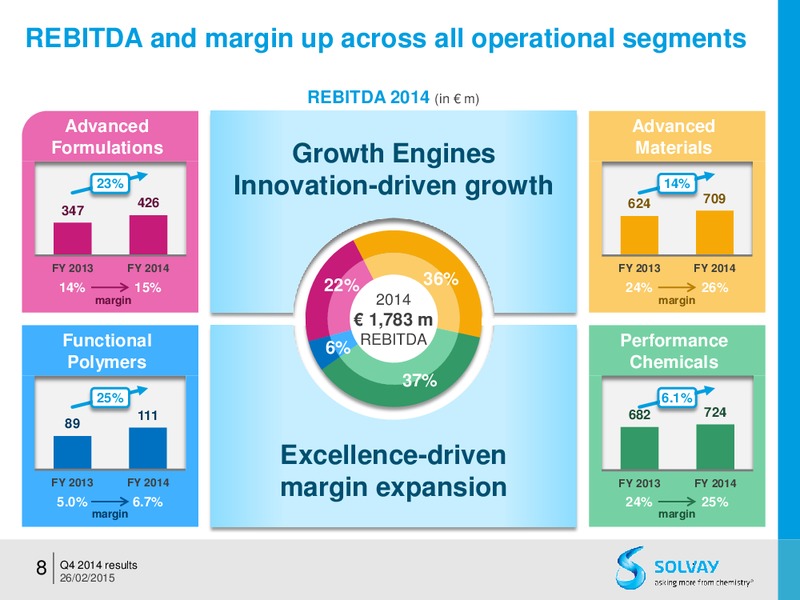 FY 2014 results – Solvay – slide 8