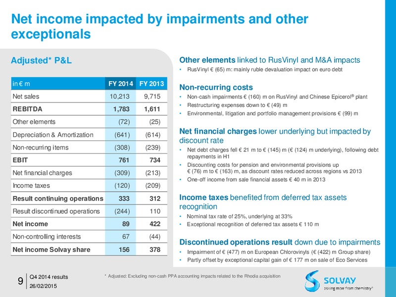 FY 2014 results – Solvay – slide 9
