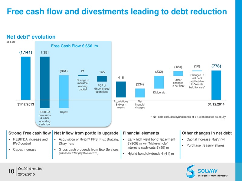 FY 2014 results – Solvay – slide 10