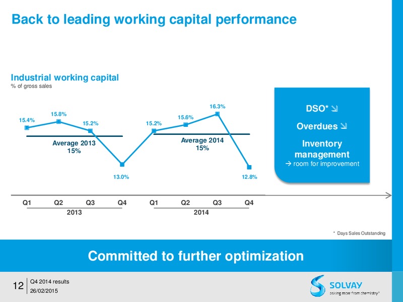 FY 2014 results – Solvay – slide 12