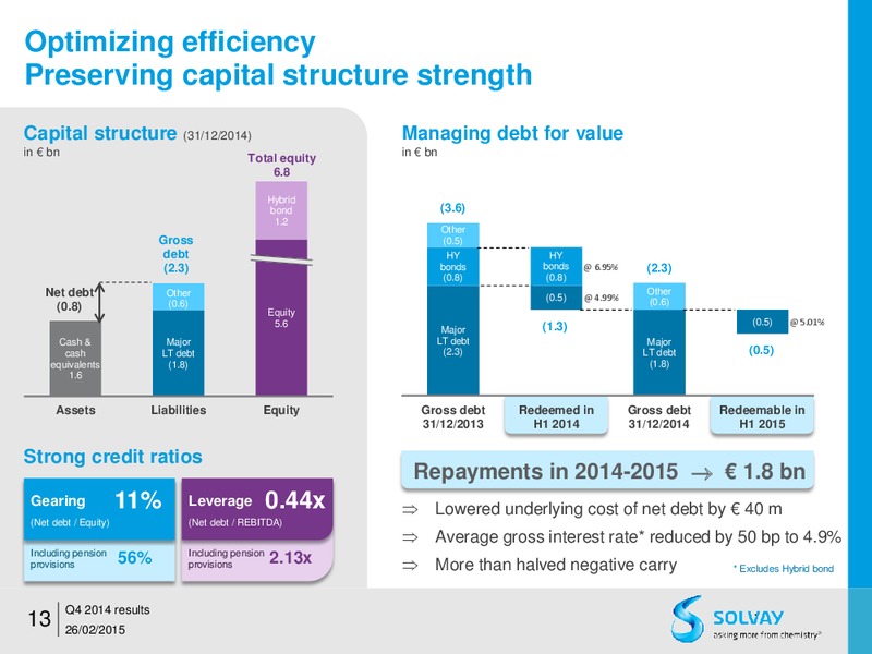 FY 2014 results – Solvay – slide 13