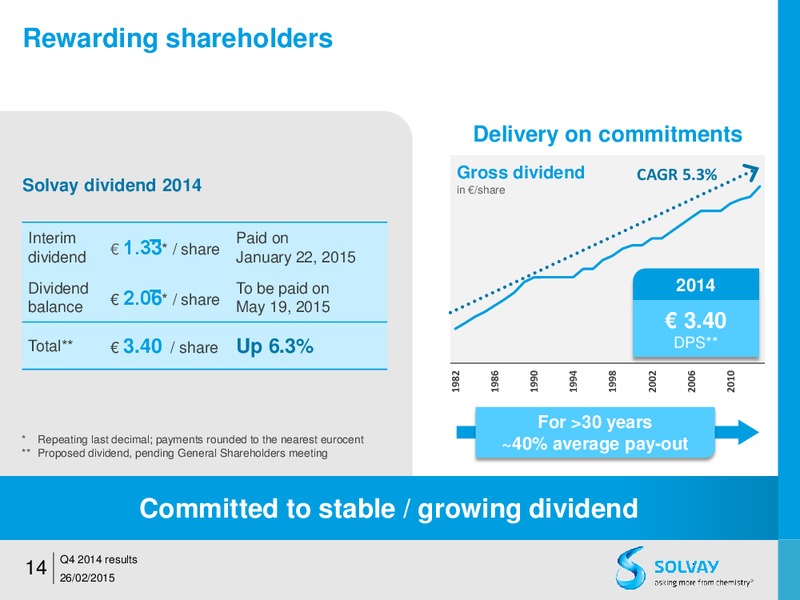 FY 2014 results – Solvay – slide 14