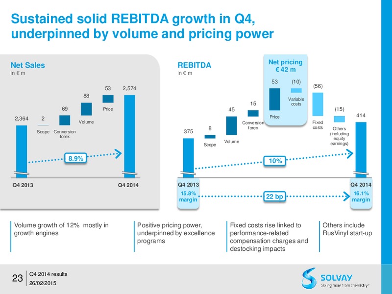 FY 2014 results – Solvay – slide 22