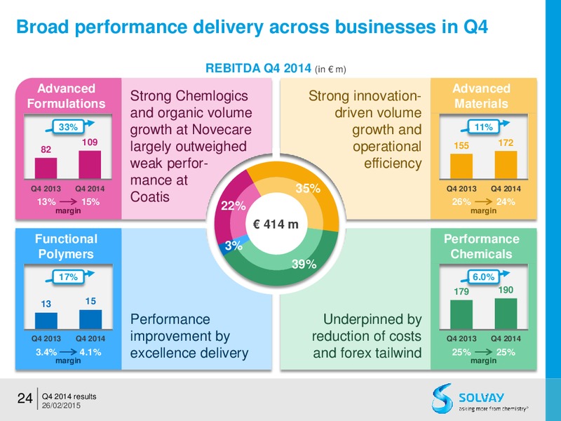 FY 2014 results – Solvay – slide 23