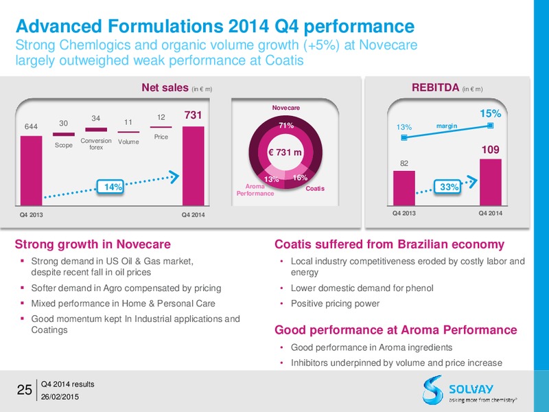 FY 2014 results – Solvay – slide 24