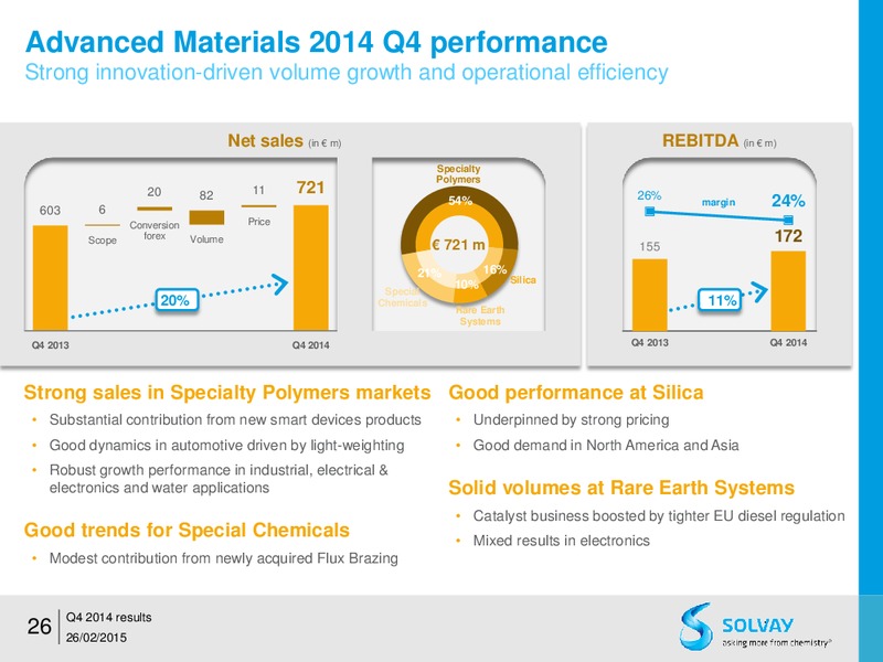 FY 2014 results – Solvay – slide 25