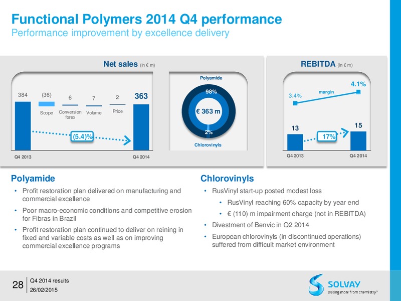 FY 2014 results – Solvay – slide 27