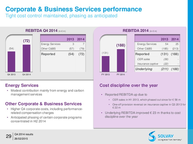 FY 2014 results – Solvay – slide 28