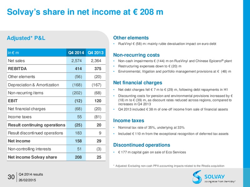 FY 2014 results – Solvay – slide 29