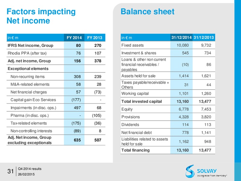 FY 2014 results – Solvay – slide 30