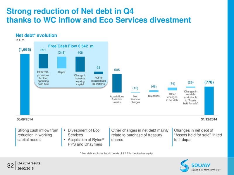 FY 2014 results – Solvay – slide 31