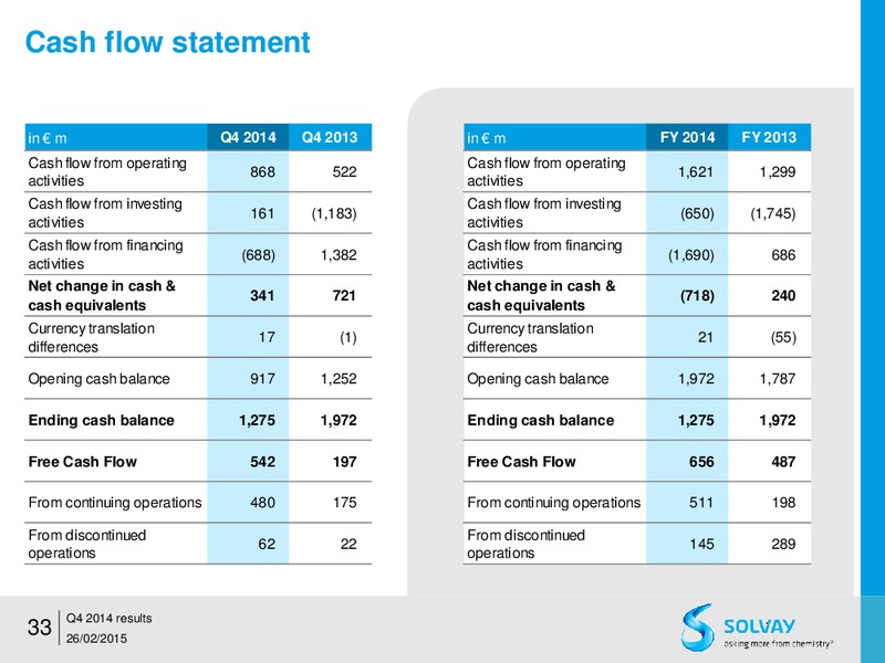 FY 2014 results – Solvay – slide 32