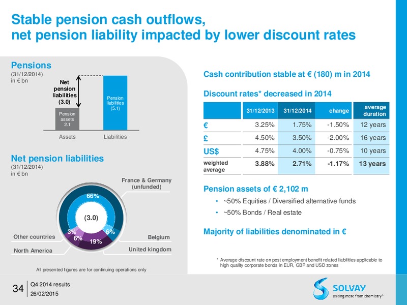 FY 2014 results – Solvay – slide 33