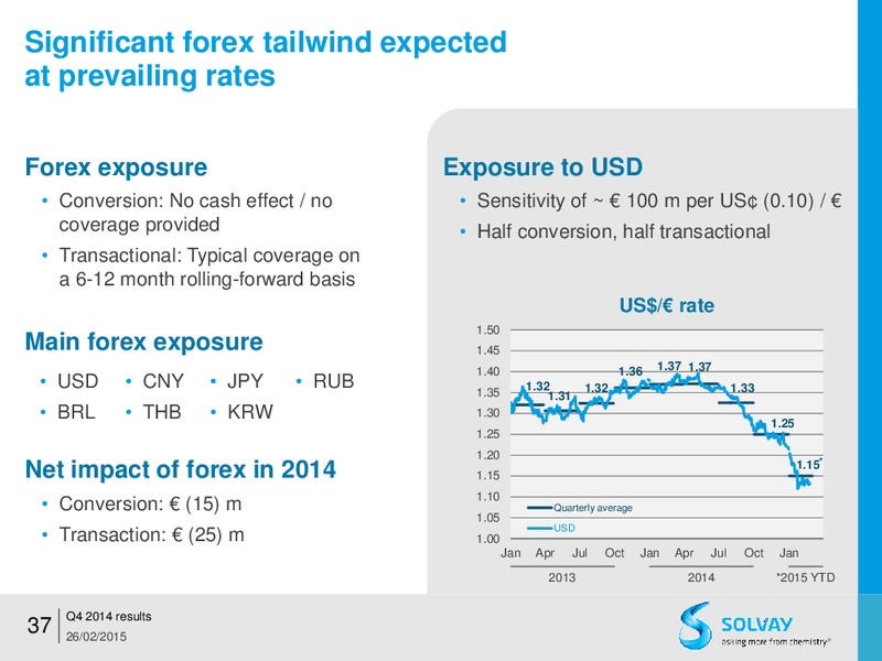 FY 2014 results – Solvay – slide 36