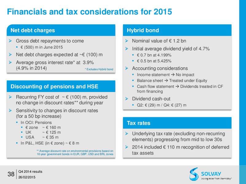 FY 2014 results – Solvay – slide 37