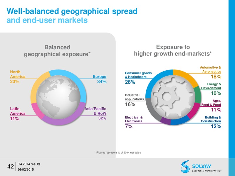 FY 2014 results – Solvay – slide 41