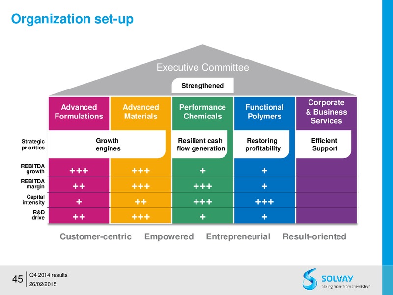 FY 2014 results – Solvay – slide 44