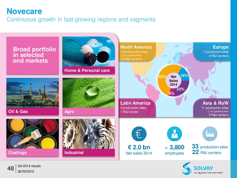FY 2014 results – Solvay – slide 47