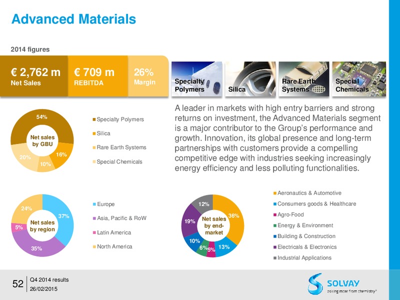 FY 2014 results – Solvay – slide 51