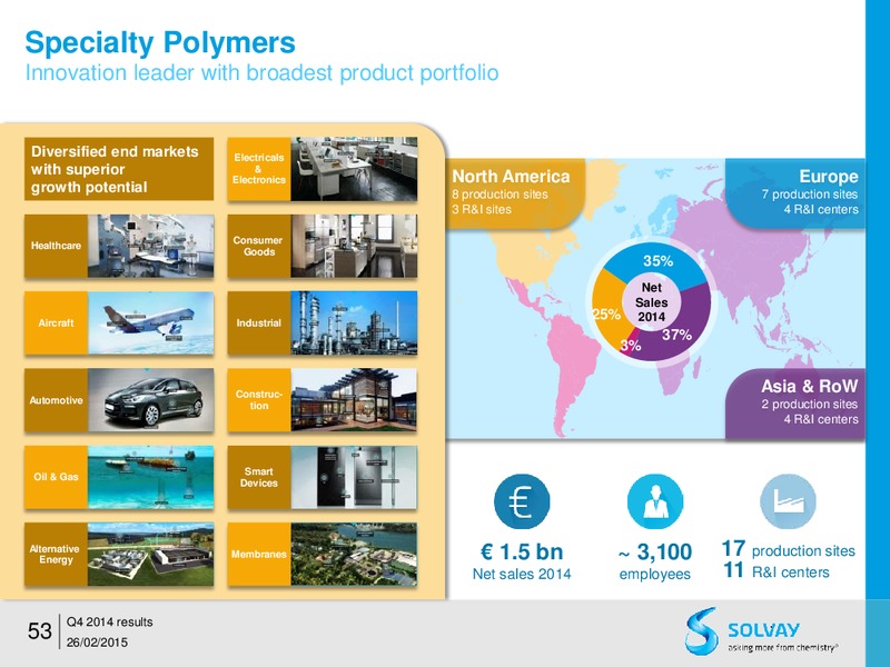 FY 2014 results – Solvay – slide 52