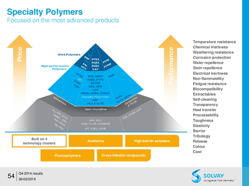 FY 2014 results – Solvay – slide 53