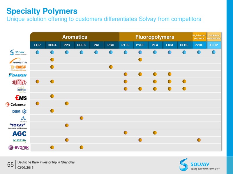 FY 2014 results – Solvay – slide 54