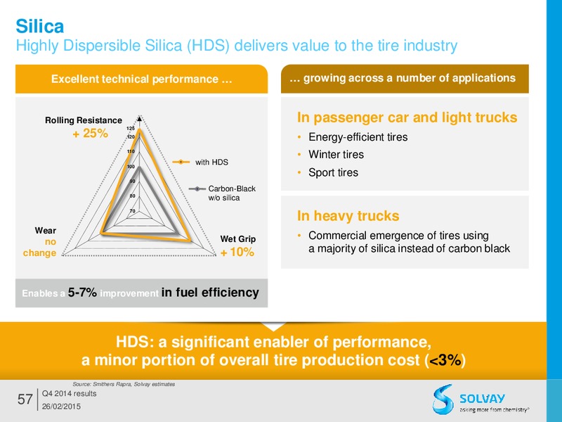 FY 2014 results – Solvay – slide 56