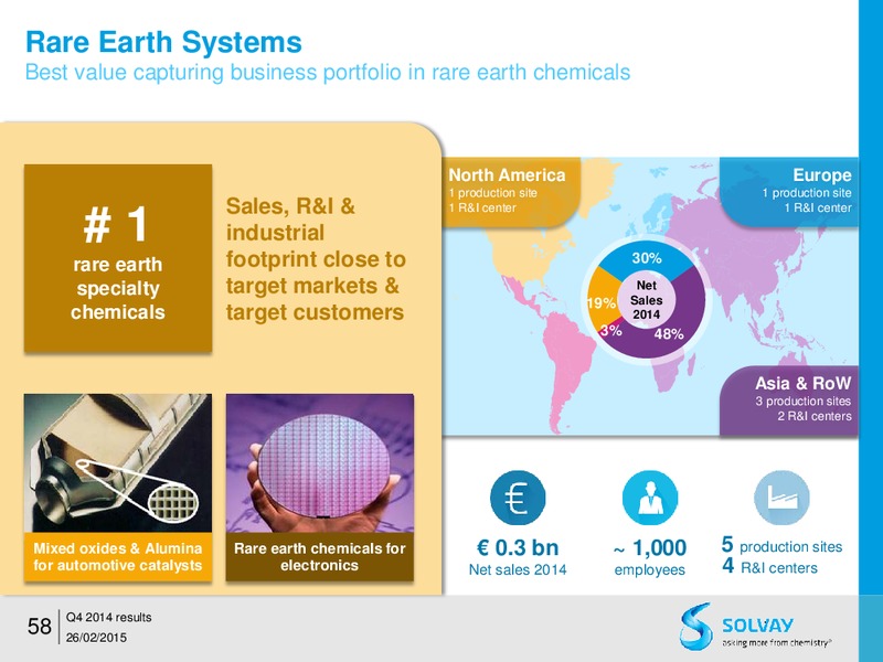 FY 2014 results – Solvay – slide 57