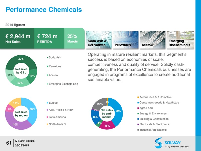 FY 2014 results – Solvay – slide 60