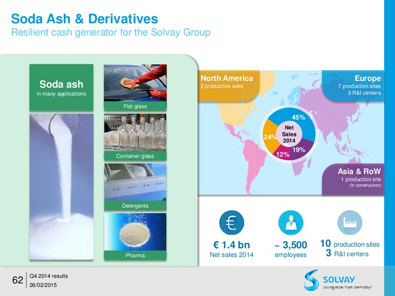 FY 2014 results – Solvay – slide 61